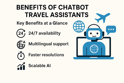 Benefits of Chatbot Travel Assistants